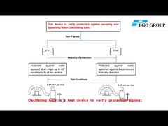 معدات اختبار مقاومة المياه في الأنابيب المذبذبة اختبارات IEC60529-IPX3/IPX4
